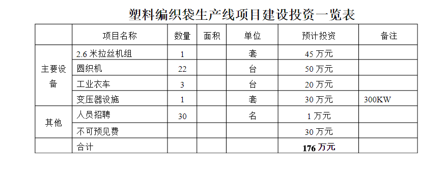 编织袋厂可行性报告