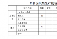 编织袋厂可行性报告